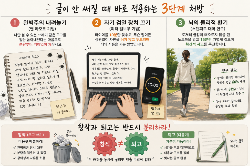 창작과 퇴고 단계를 분리하여 글이 안 써질 때 슬럼프를 즉각 해결하는 3단계 처방.